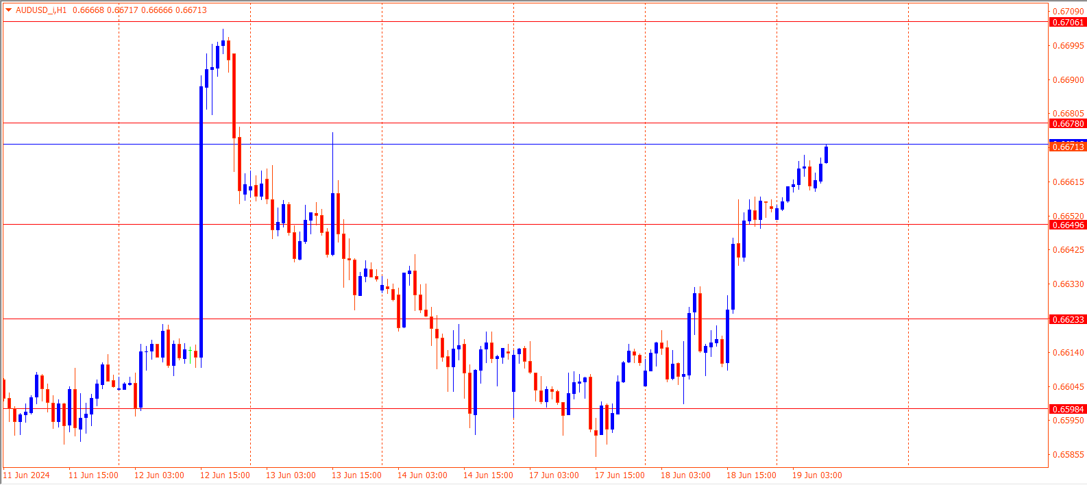 AUDUSD